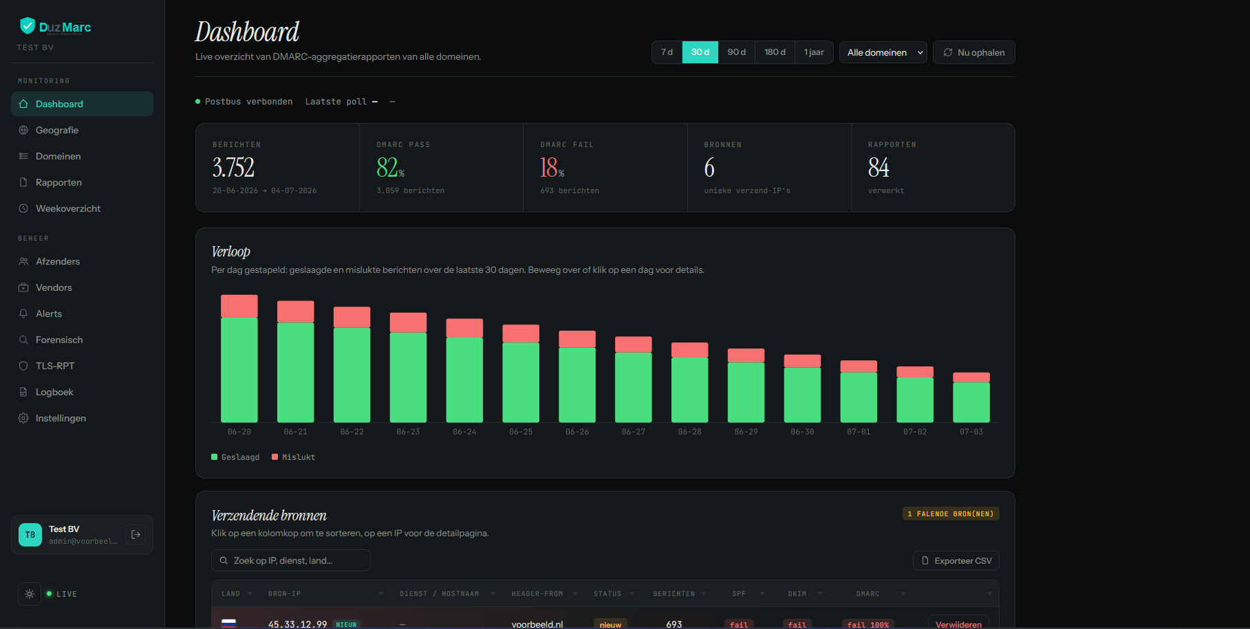 DuzMarc dashboard in donkere modus